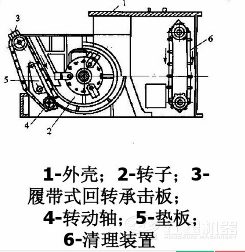 錘式破碎機(jī)結(jié)構(gòu)